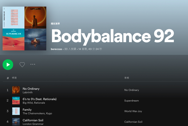 Body Balance 92 | 2021夏季有活力瑜珈歌單