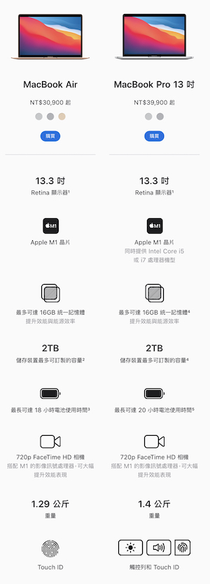 M1 Macbook Air/Pro 13，哪台Apple筆電最適用？