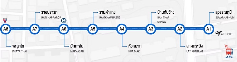 2023泰國曼谷素萬那普機場常見6種交通指南
